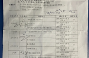 深圳市深圳入职体检有问题咨询，深圳入户体检问题咨询