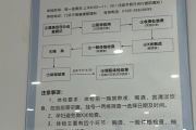 深圳市东莞入职体检流程
